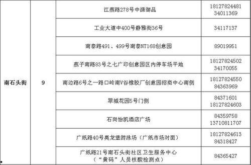 南沙病例爆料最新情况公布,揭秘病毒变异与防控措施